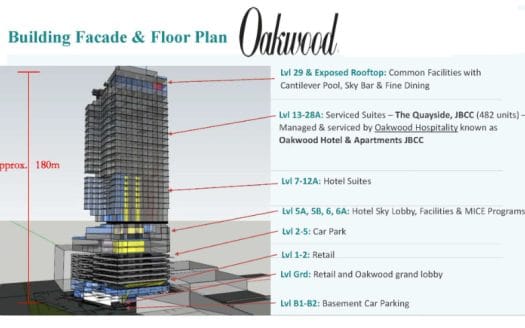 Quayside JBCC | Johor Bahru, Malaysia